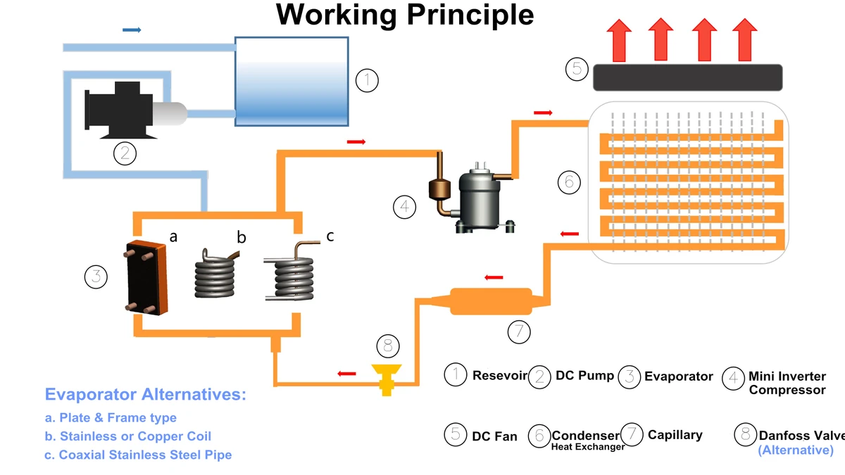 An application scenario or product detail of air cooled chiller cycle - Image 8