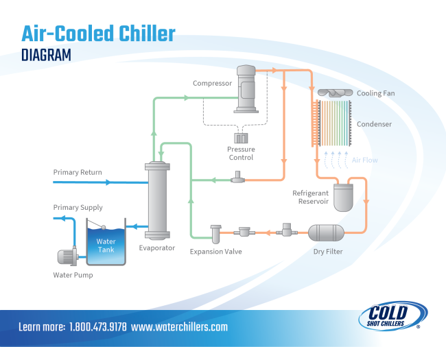 An application scenario or product detail of air cooled chiller diagram - Image 3