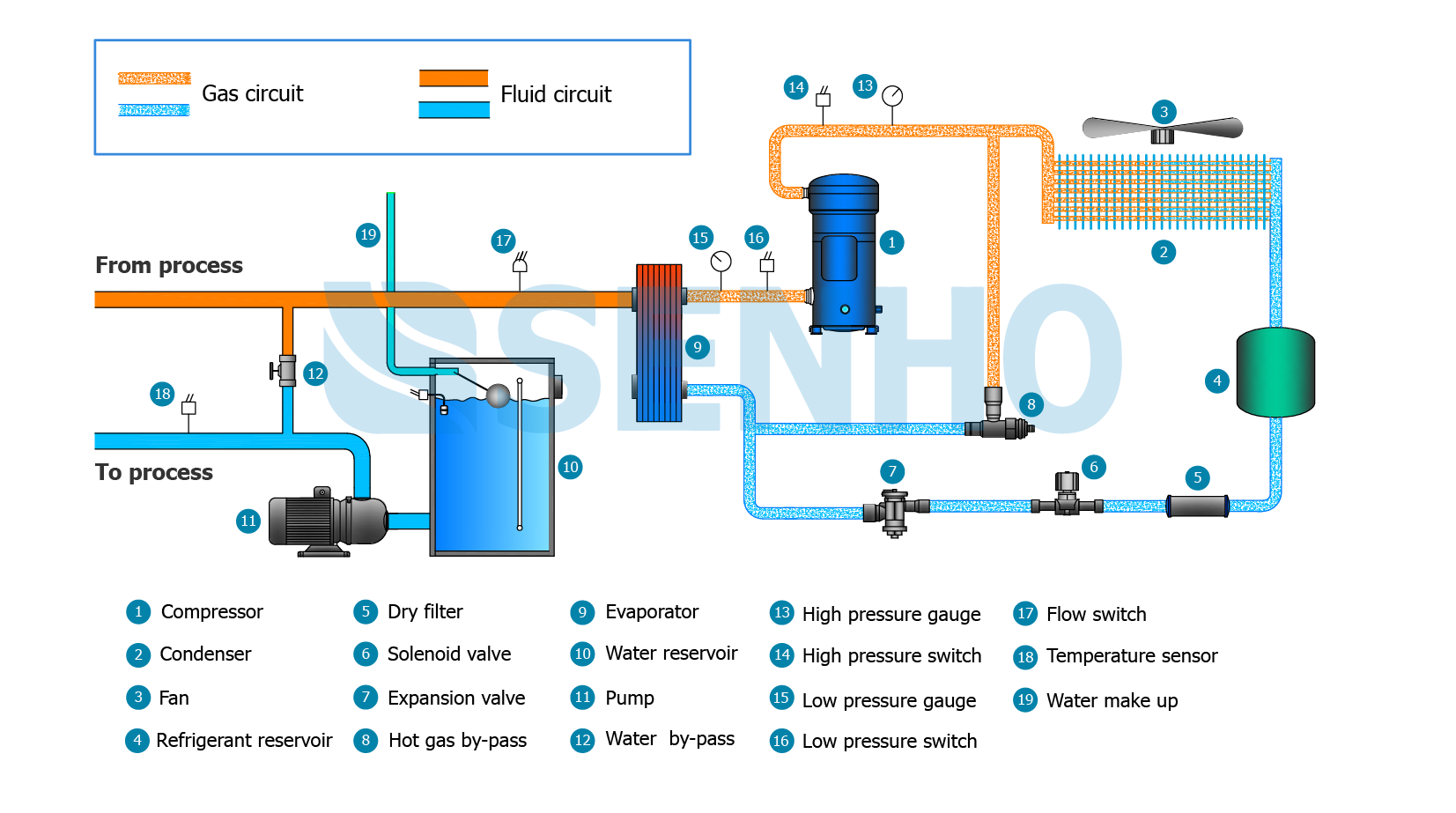 An application scenario or product detail of air cooled chiller diagram - Image 21