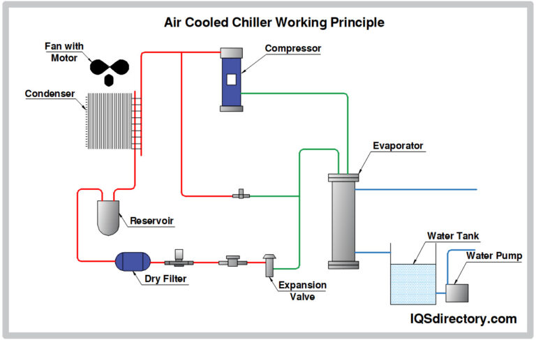Featured image for the air cooled chiller diagram guide