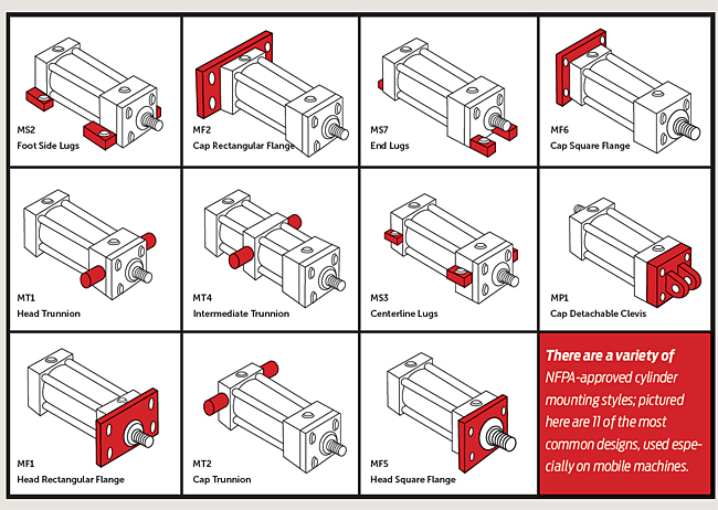 An application scenario or product detail of air cylinder mounting styles - Image 3