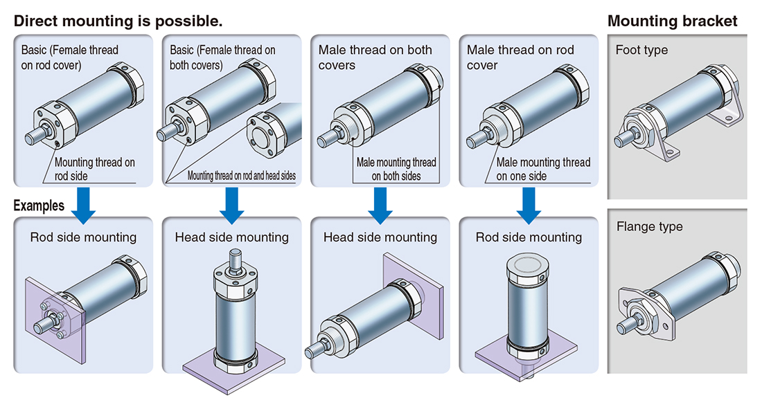 An application scenario or product detail of air cylinder mounting styles - Image 7