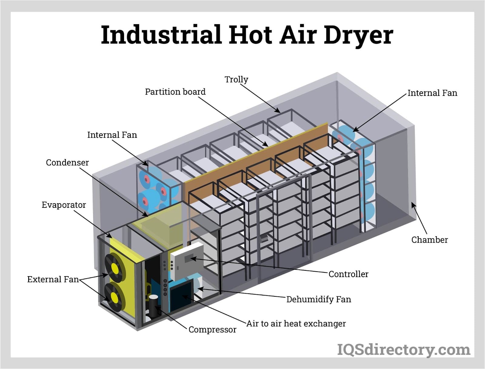 An application scenario or product detail of air driyer - Image 12