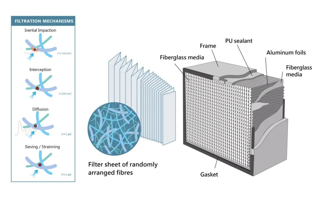 An application scenario or product detail of air filtration media - Image 15
