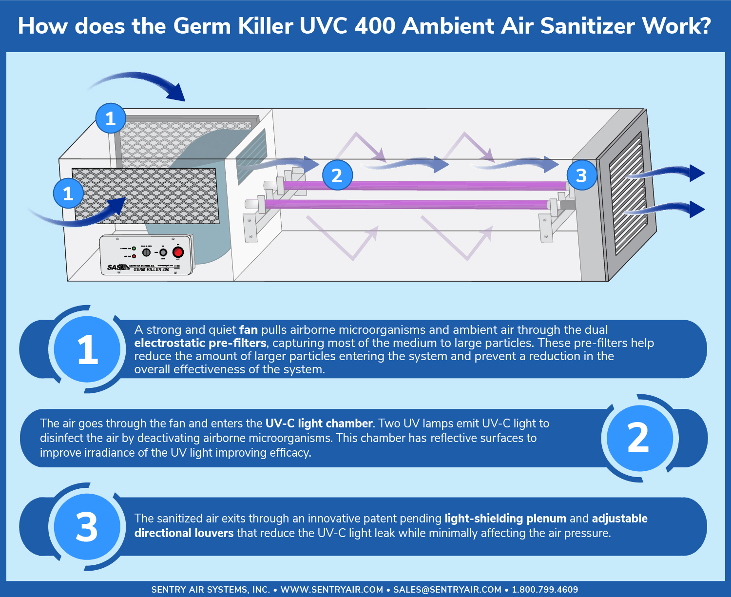 An application scenario or product detail of air purifier parts - Image 13