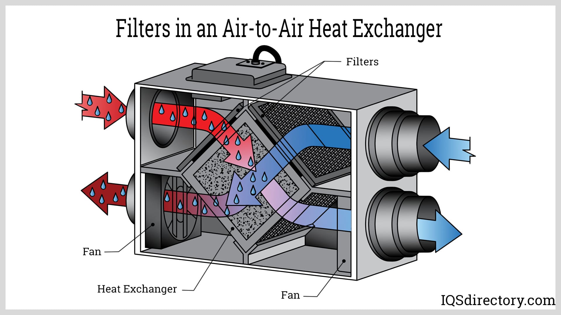 An application scenario or product detail of air to air heat exchanger - Image 1