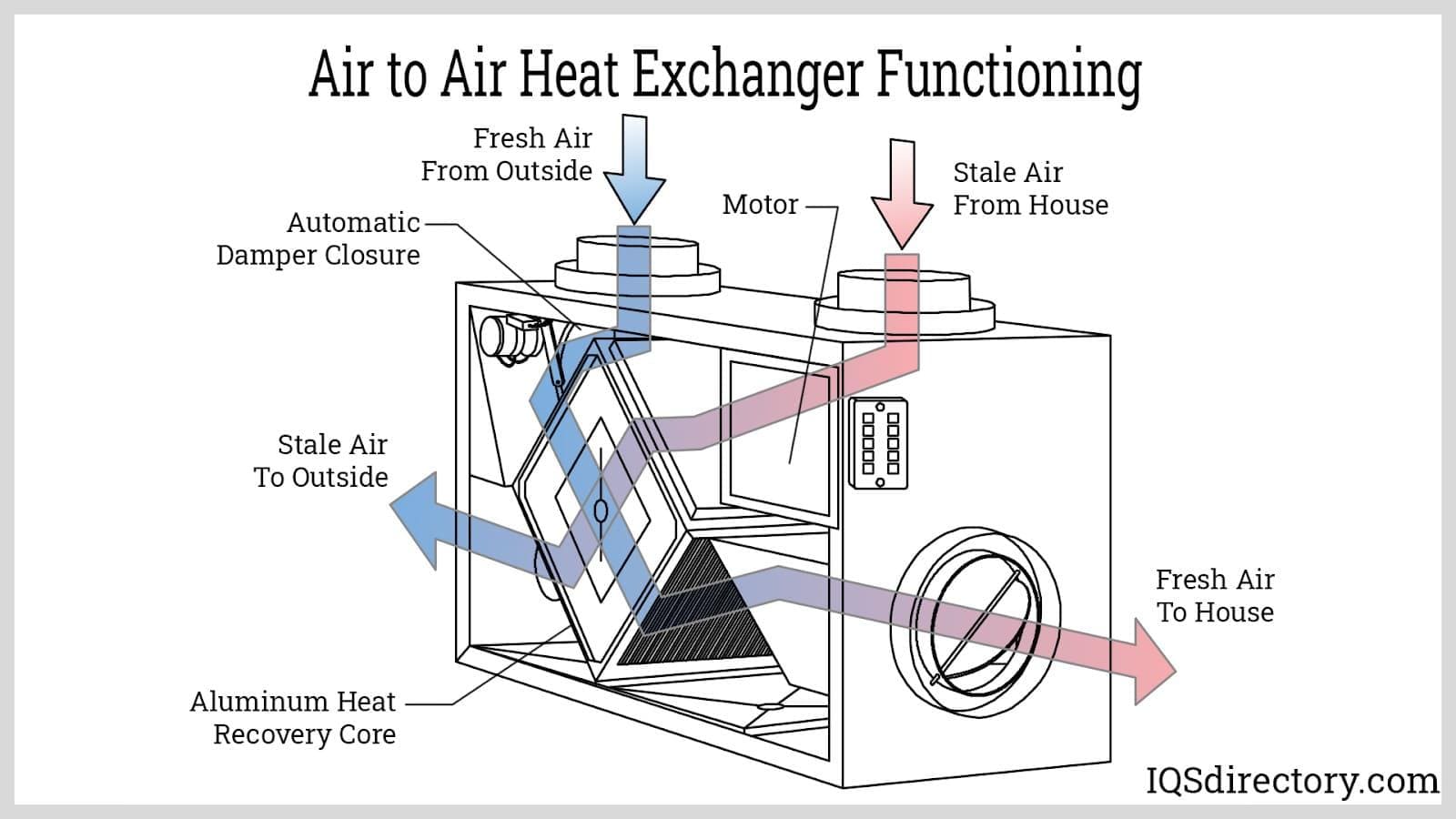 An application scenario or product detail of air to air heat exchanger - Image 2
