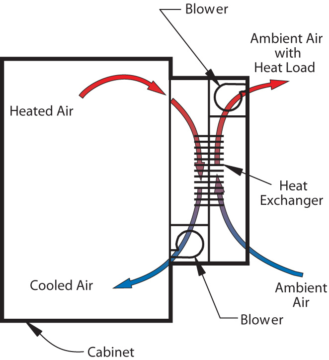 An application scenario or product detail of air to air heat exchanger - Image 6