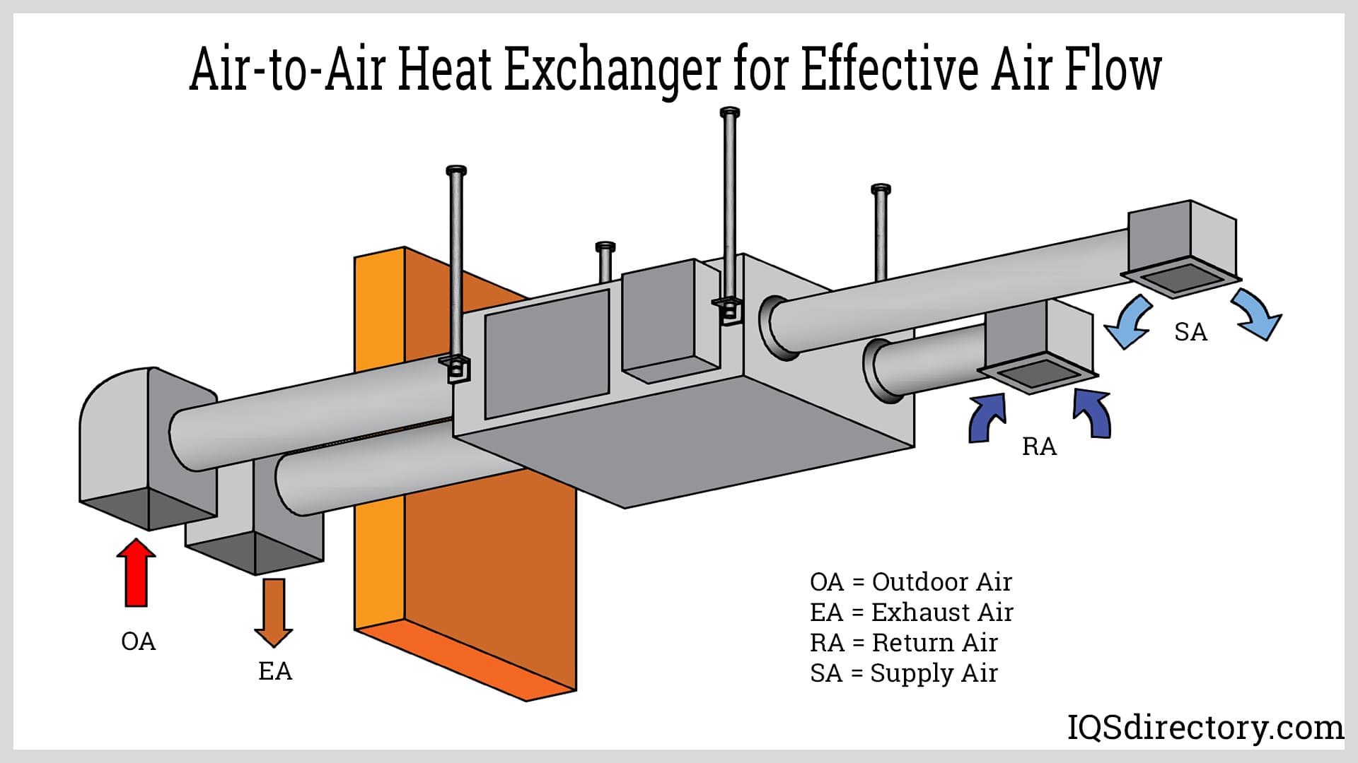 An application scenario or product detail of air to air heat exchanger - Image 7