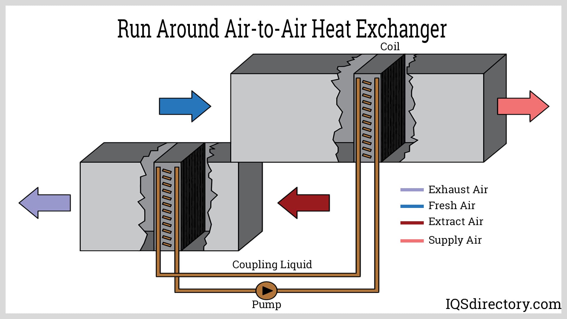 An application scenario or product detail of air to air heat exchanger - Image 13