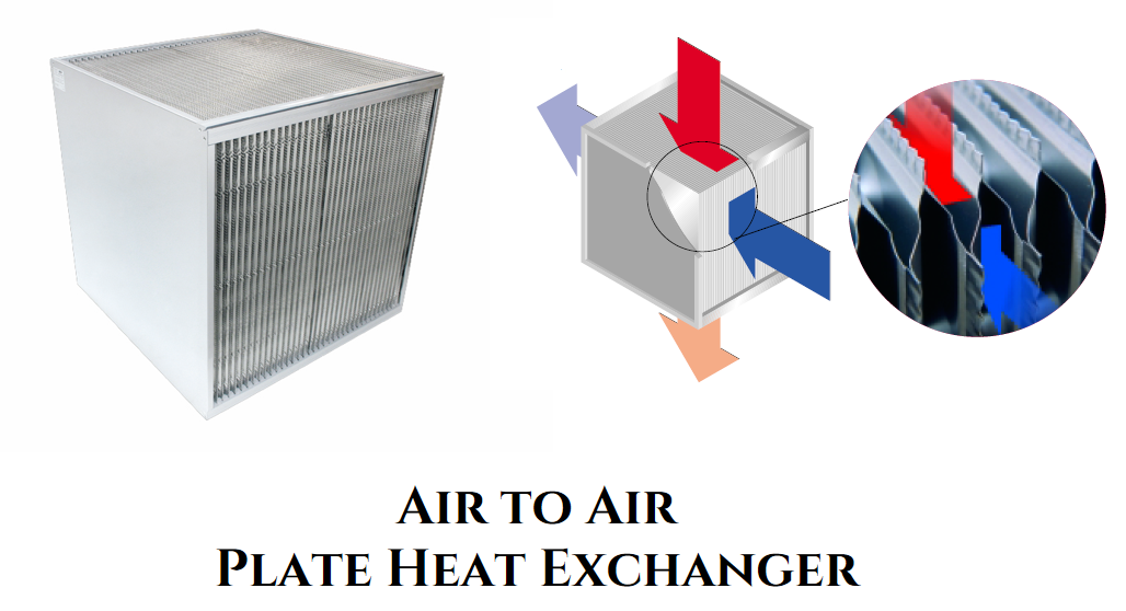 An application scenario or product detail of air to air heat exchanger - Image 14