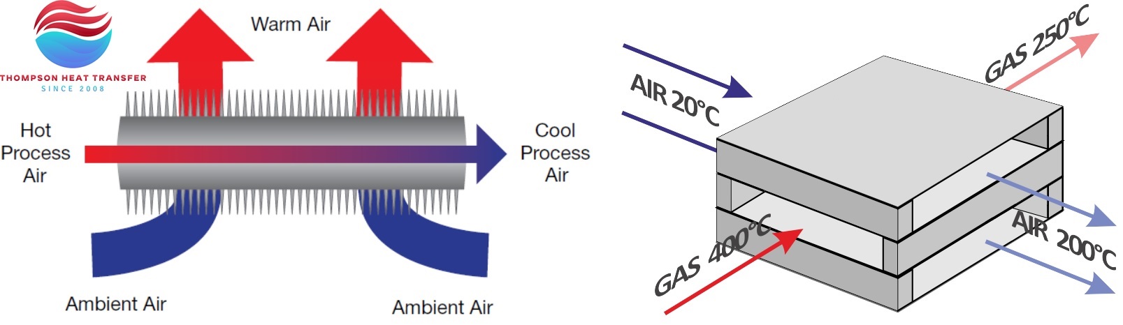 An application scenario or product detail of air to air heat exchanger - Image 15