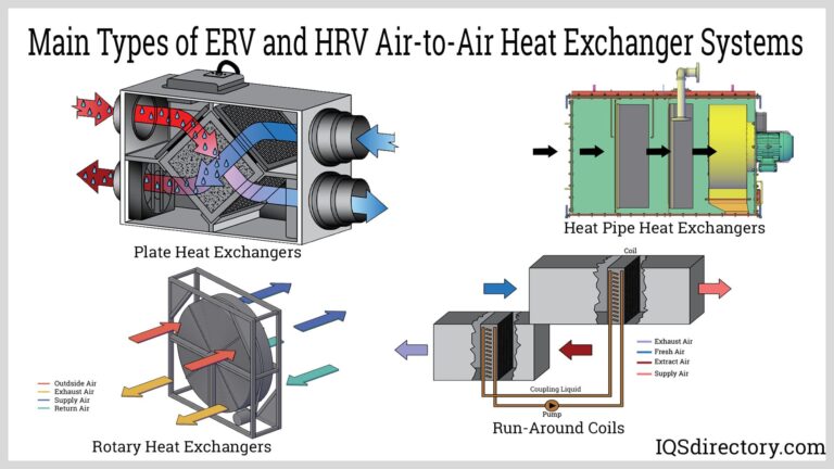 Featured image for the air to air heat exchanger guide