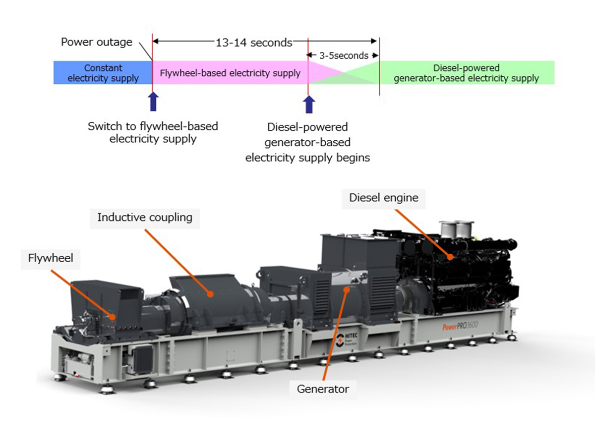 An application scenario or product detail of air & water inc - Image 5