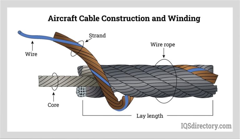 Featured image for the aircraft wire guide