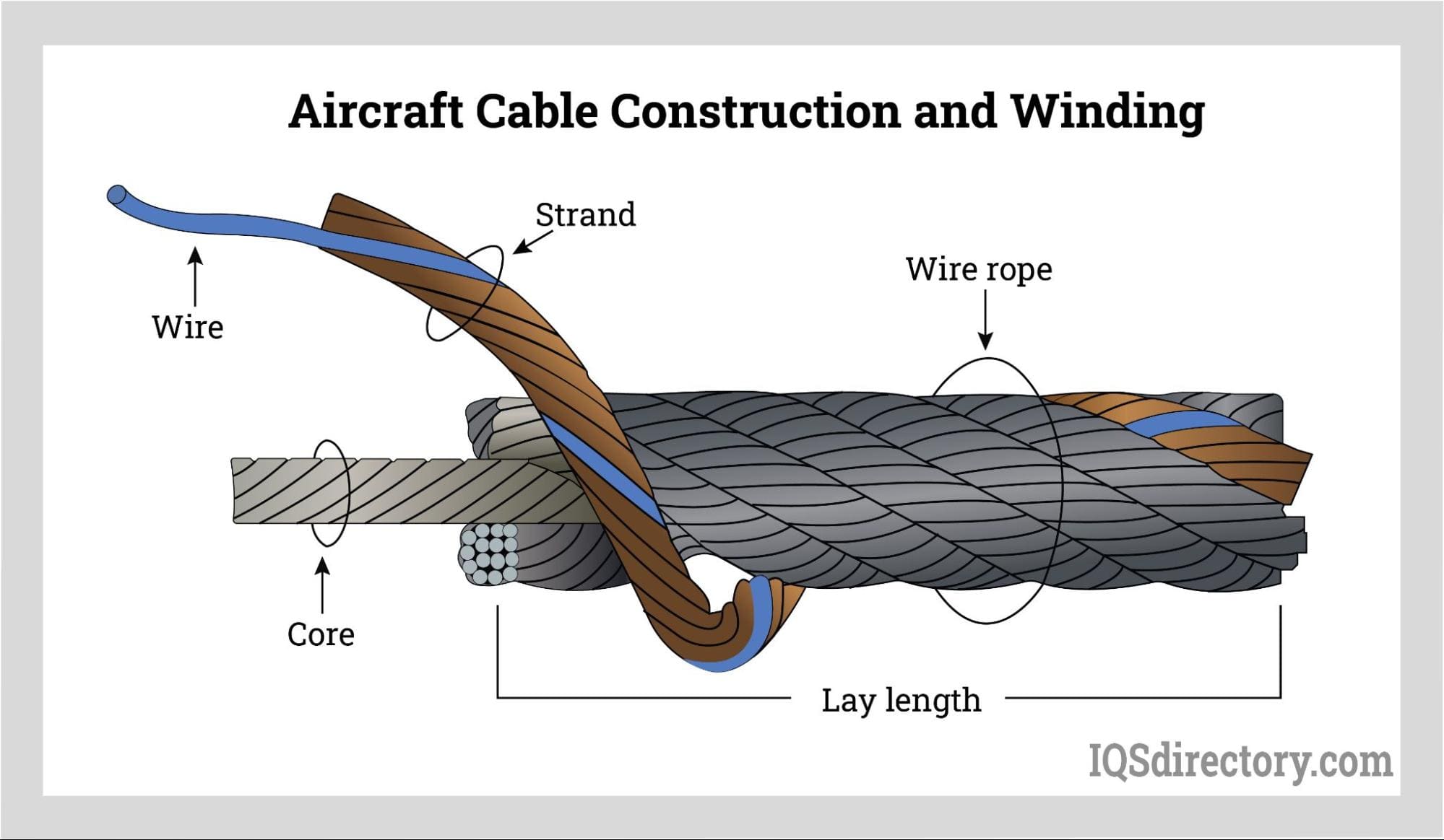 An application scenario or product detail of airplane cables - Image 7