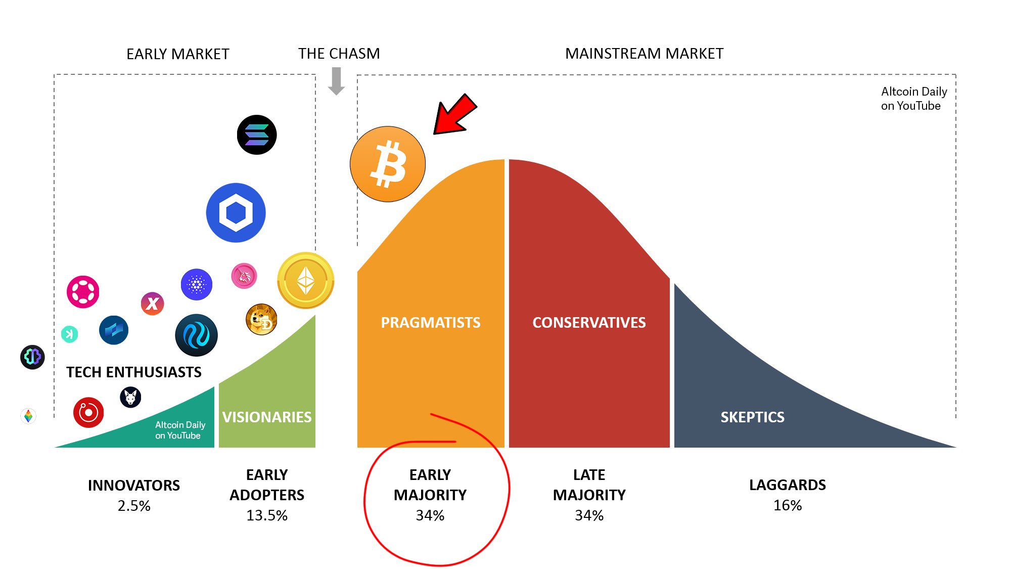 Featured image for altcoin crypto - Technology Adoption Cycle Chart Bitcoin ...