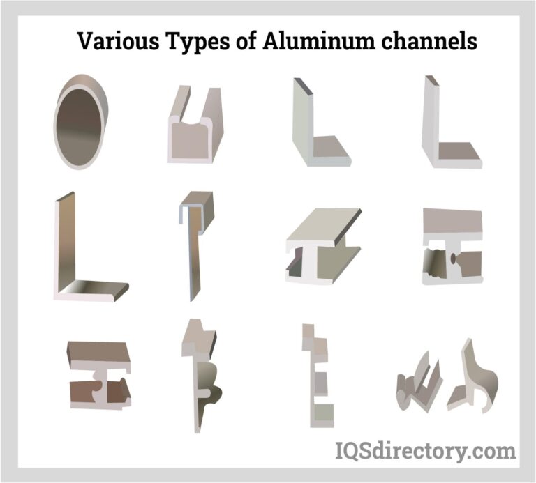 Featured image for the aluminium channel types guide