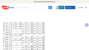Americord - NEMA Plug Configurations