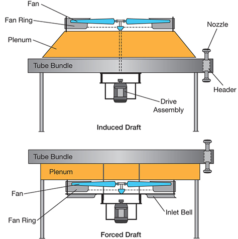 An application scenario or product detail of an induced draft air cooled condenser - Image 4