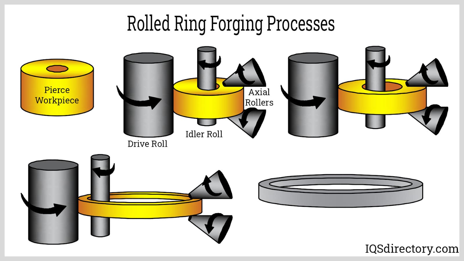 An application scenario or product detail of application of forging - Image 4