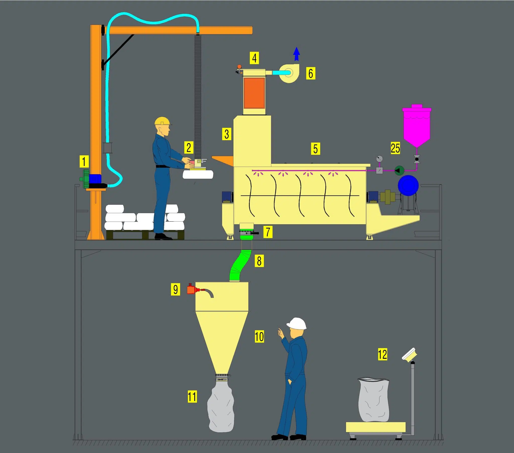 An application scenario or product detail of application of mixing - Image 17