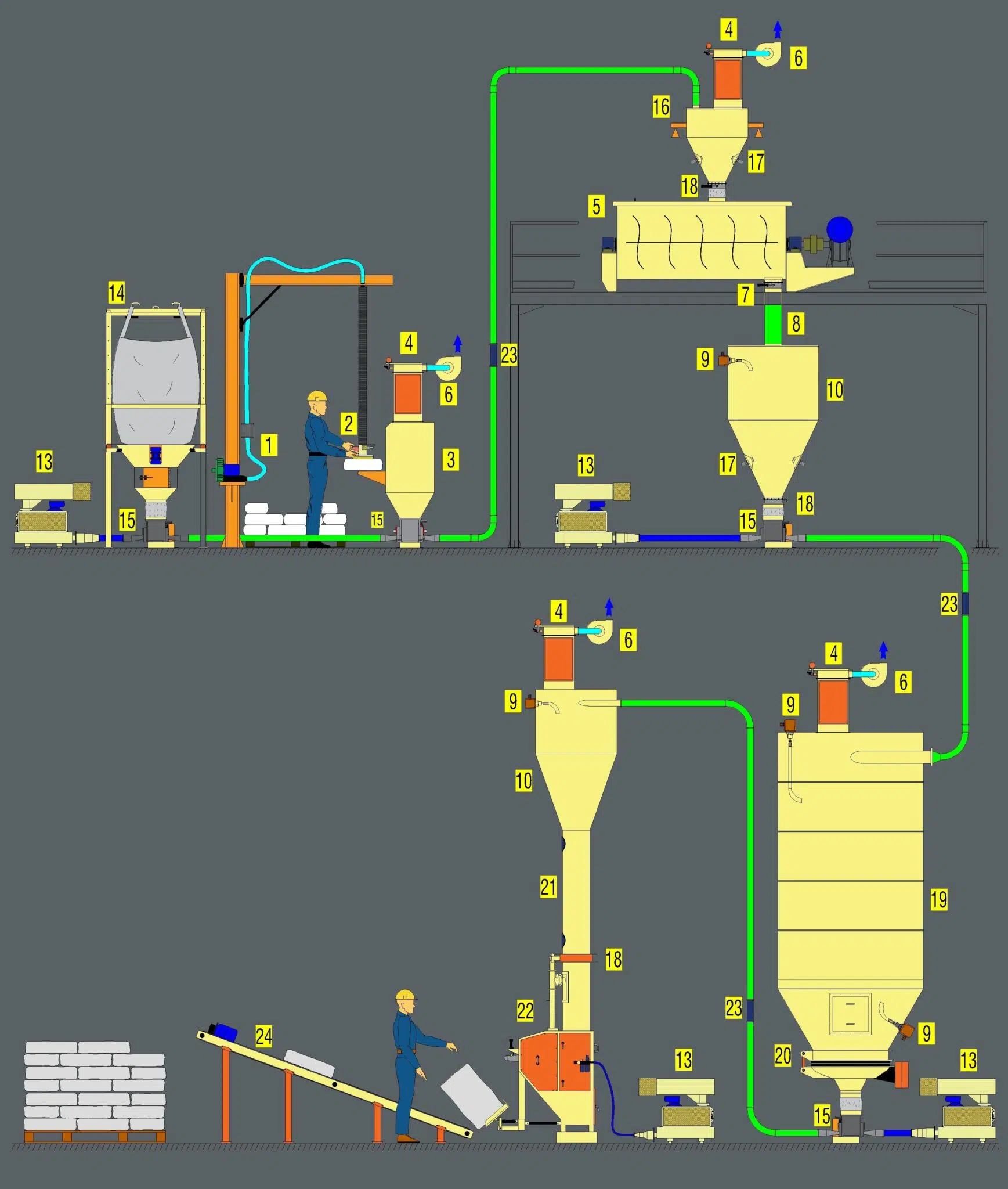 An application scenario or product detail of application of mixing - Image 20