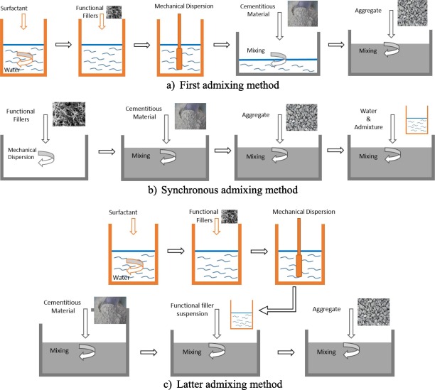 Featured image for the application of mixing guide