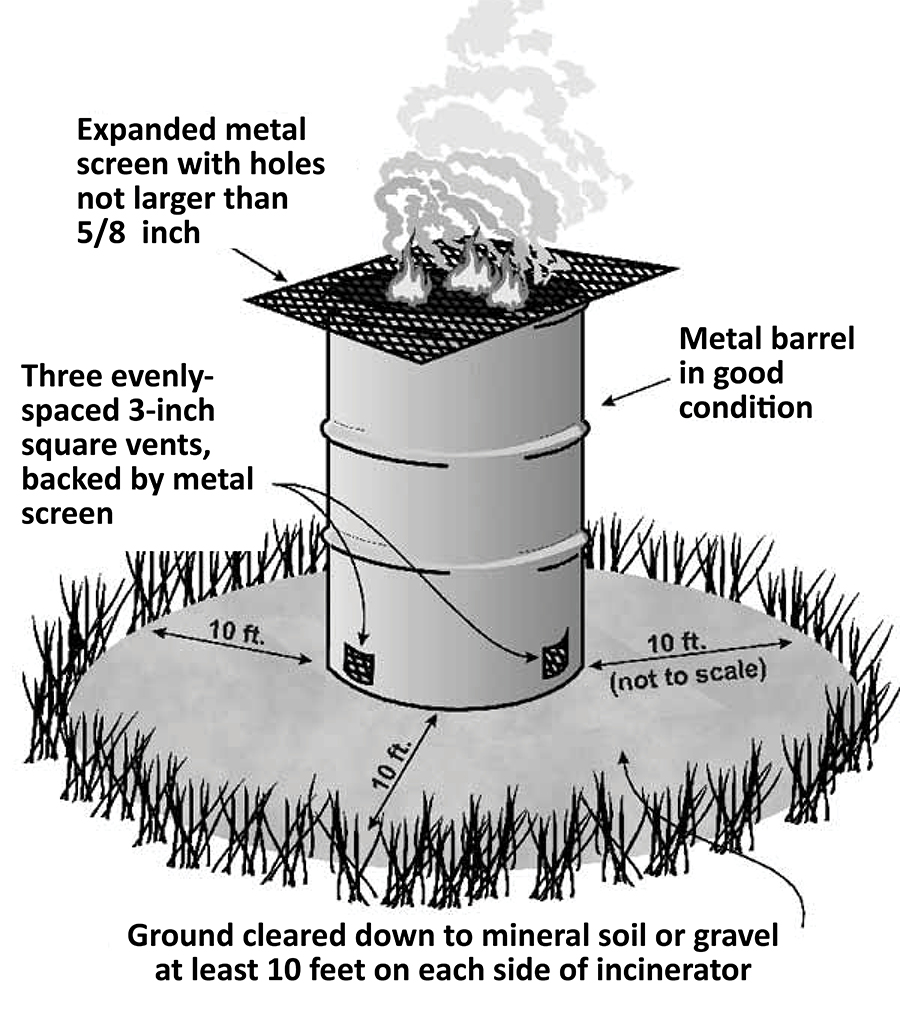 An application scenario or product detail of are burn barrels legal in ny - Image 6