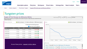 Argus Media - Tungsten APT Prices