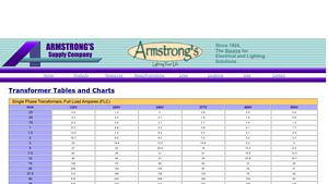 Armstrong's Supply - Transformer Tables and Charts