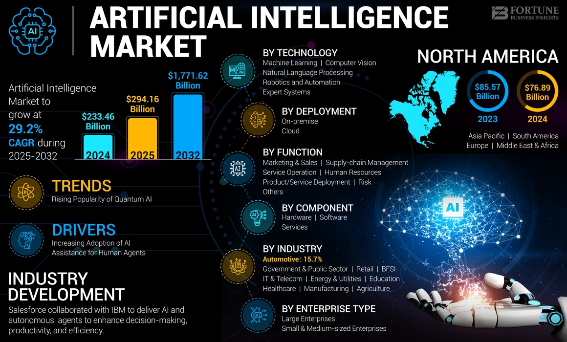 An application scenario or product detail of artificial intelligence is going to take over our homes - Image 5