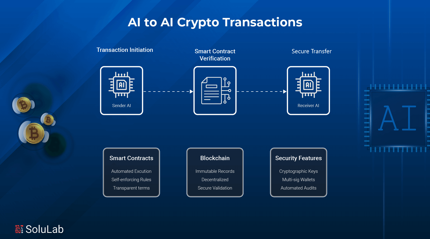Featured image for assemble ai crypto - What are AI-to-AI crypto transactions ...