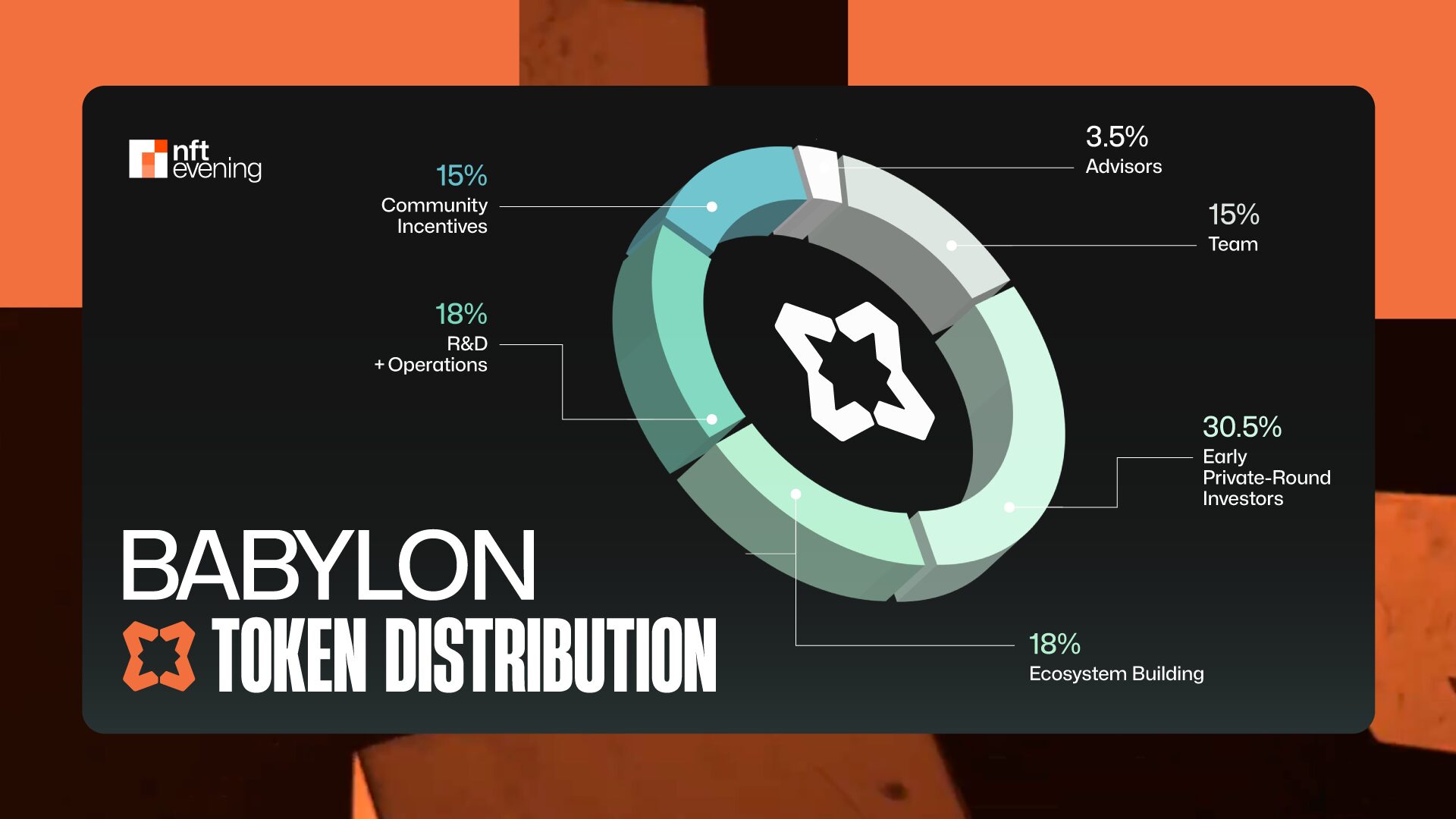 Featured image for babylon coin - What Is Babylon Coin and How It ...