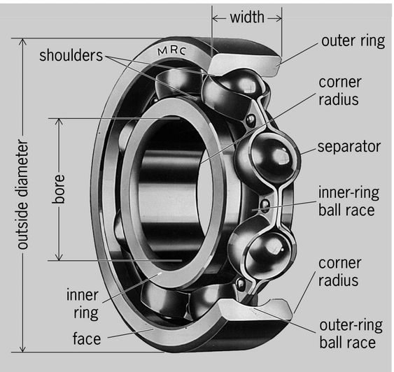 An application scenario or product detail of ball bearing components - Image 2