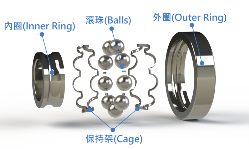 An application scenario or product detail of ball bearing components - Image 13
