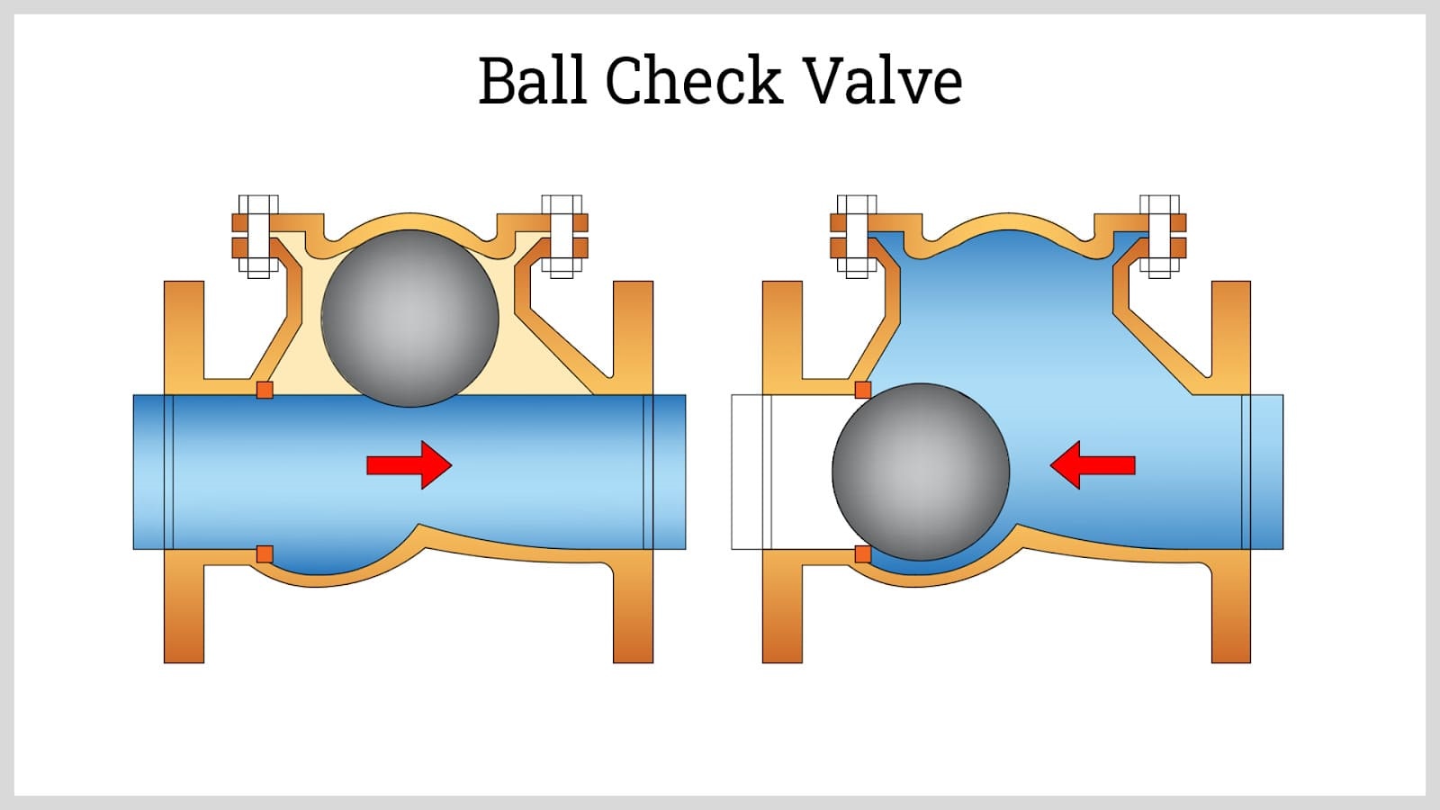 An application scenario or product detail of ball check valve - Image 22