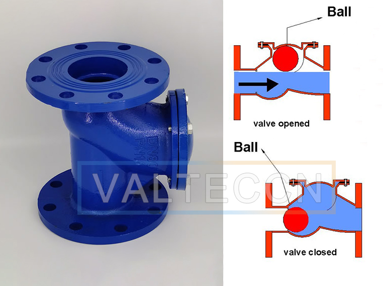 Featured image for the ball check valve guide