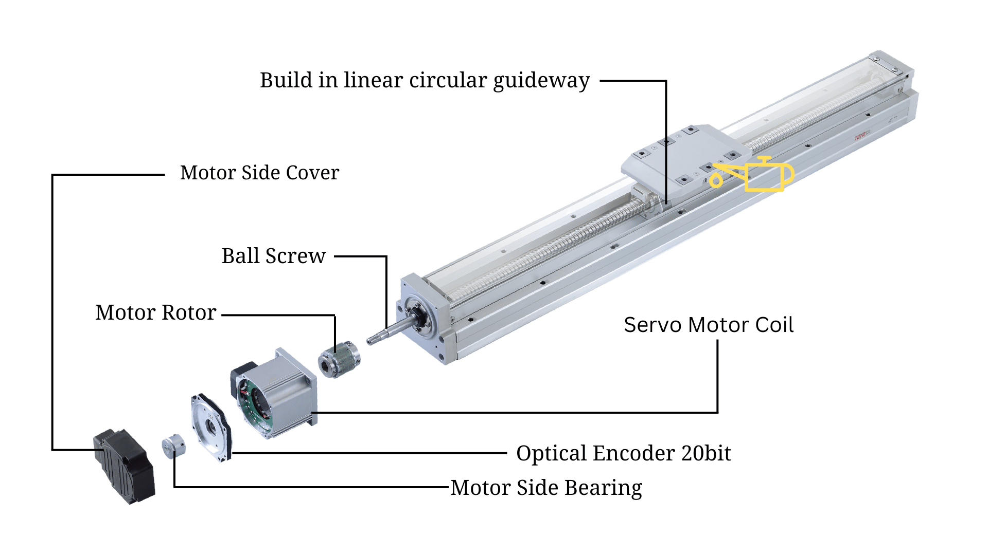 An application scenario or product detail of ball screw actuator - Image 1