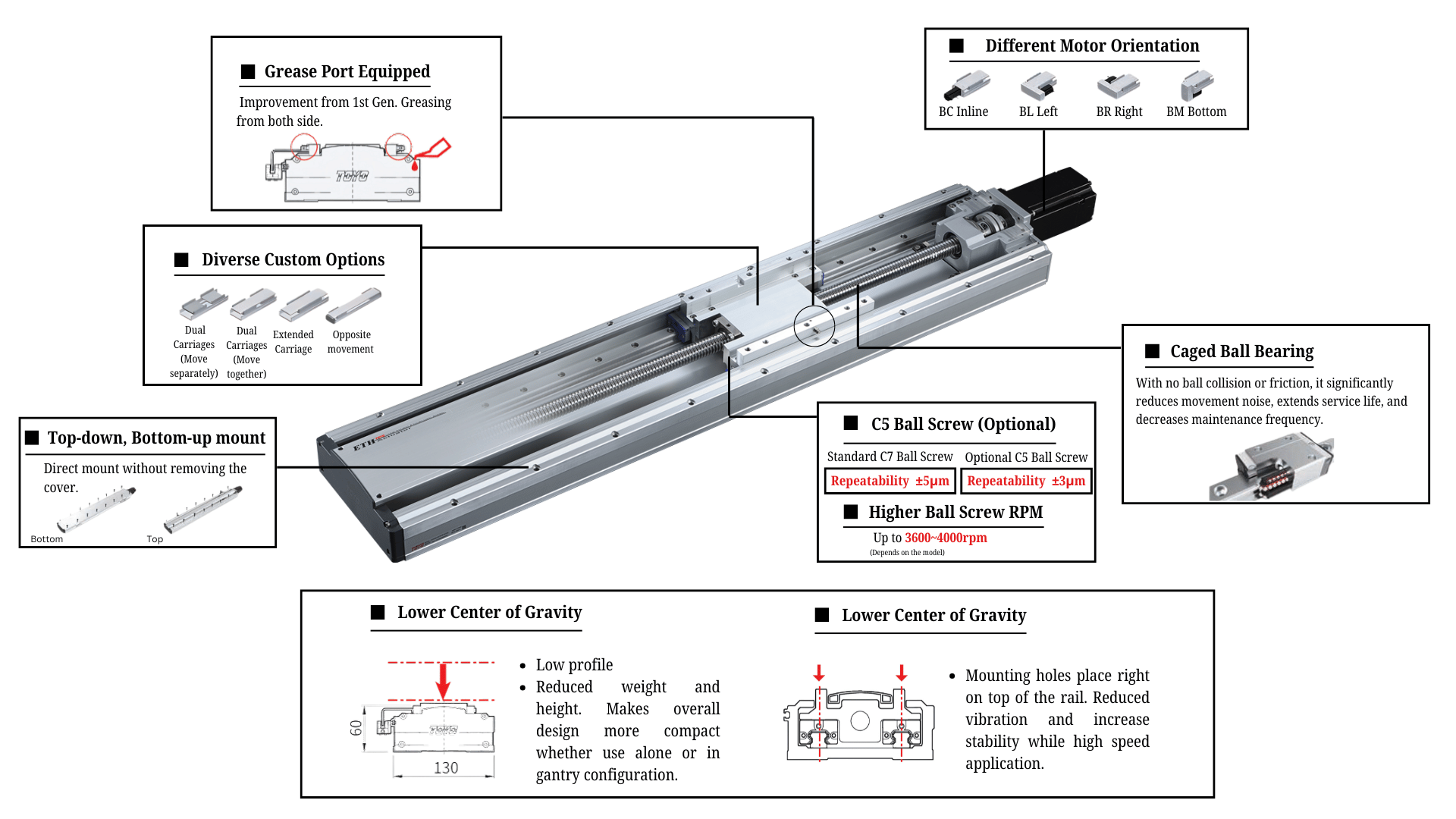 An application scenario or product detail of ball screw actuator - Image 18