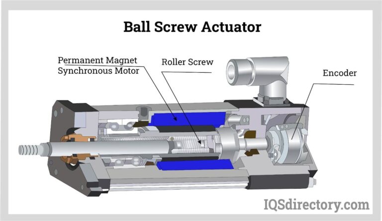 Featured image for the ball screw actuator guide