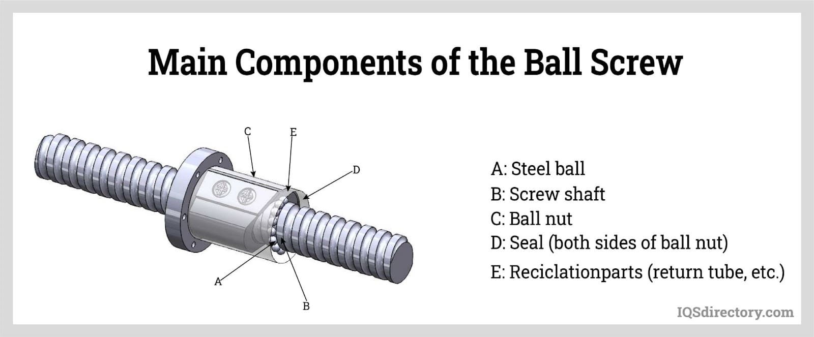 An application scenario or product detail of ball screw driven - Image 6