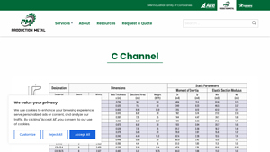 BAMIND Group - C Channel Steel Products