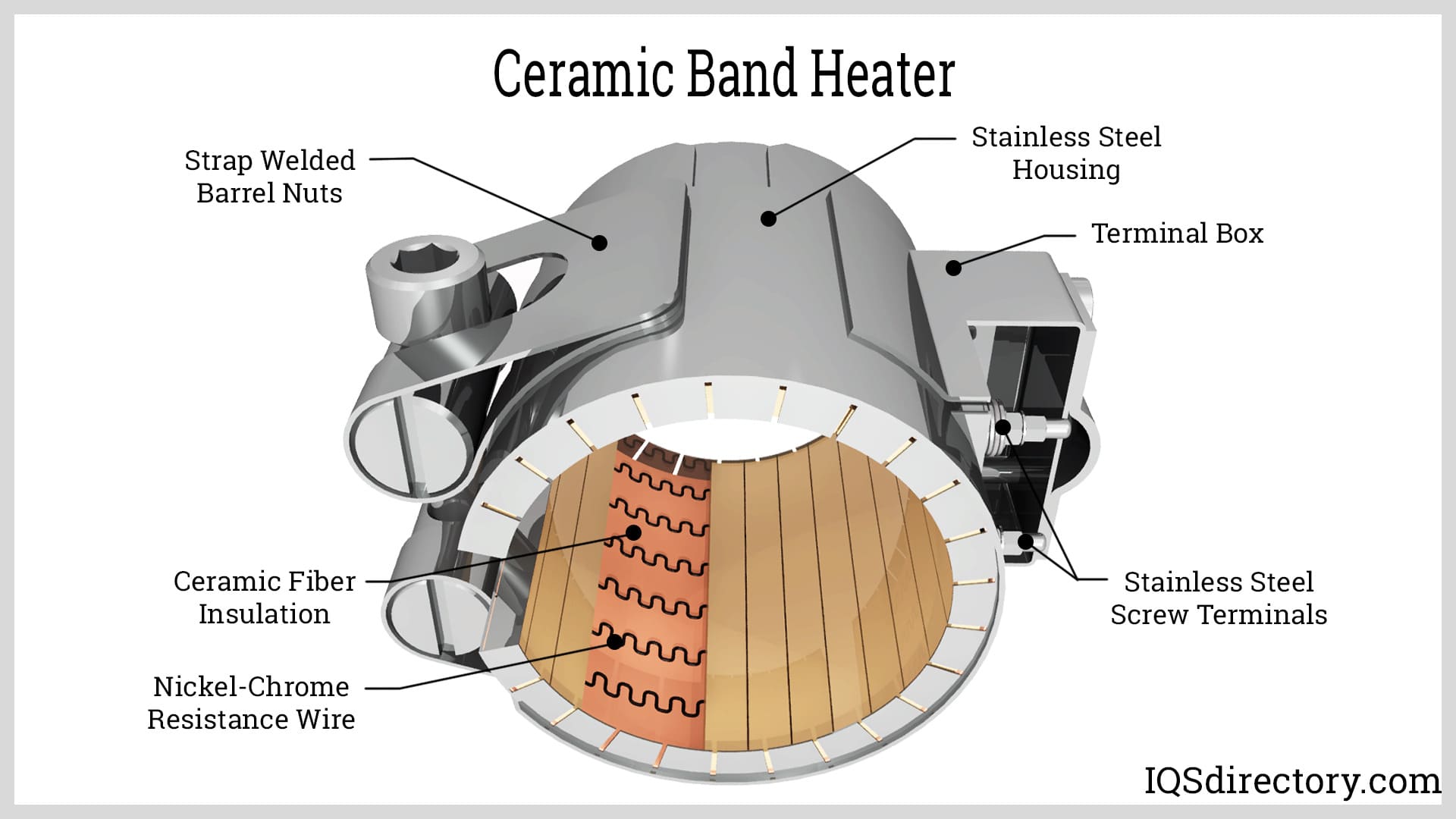 An application scenario or product detail of band heaters - Image 4