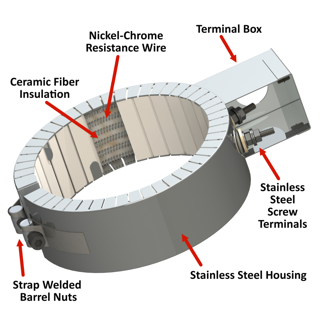 An application scenario or product detail of band heaters - Image 13