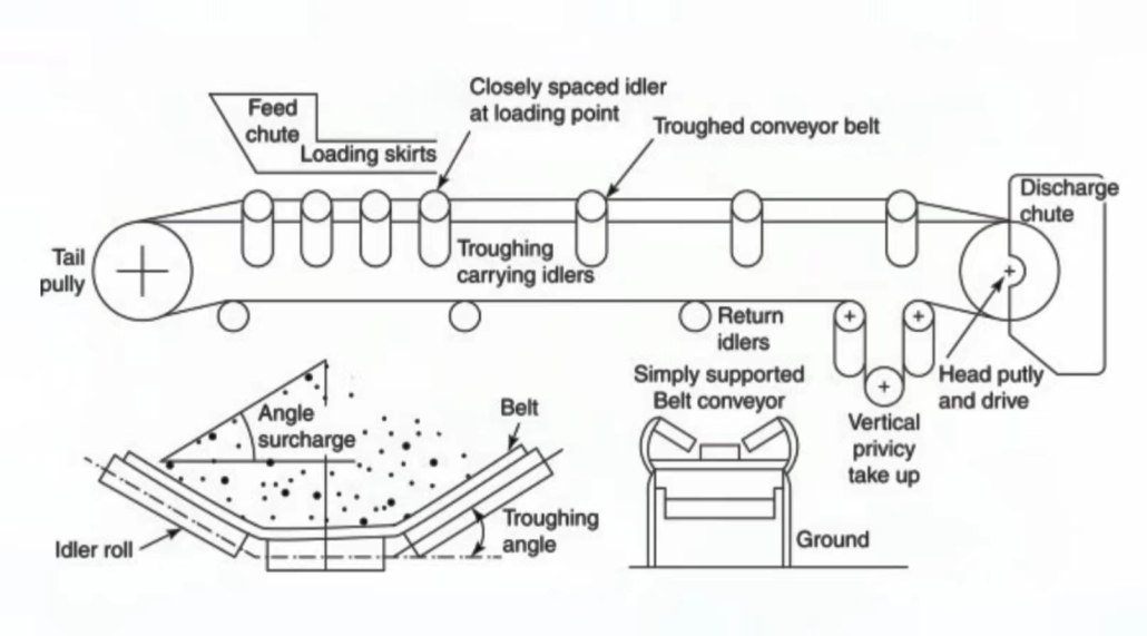 An application scenario or product detail of belt conveyor design - Image 6