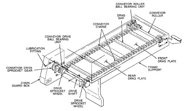 An application scenario or product detail of belt conveyor diagram - Image 7