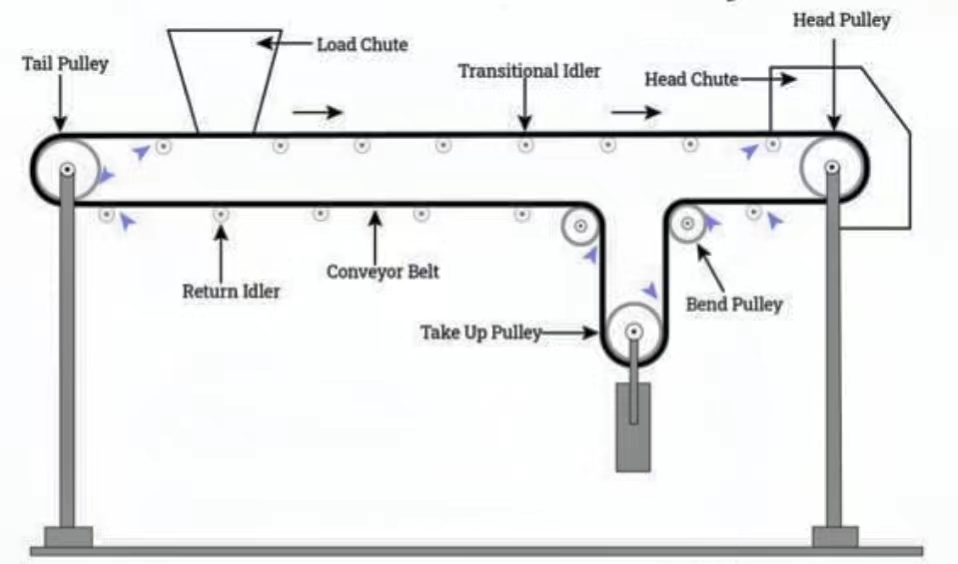An application scenario or product detail of belt conveyor diagram - Image 16