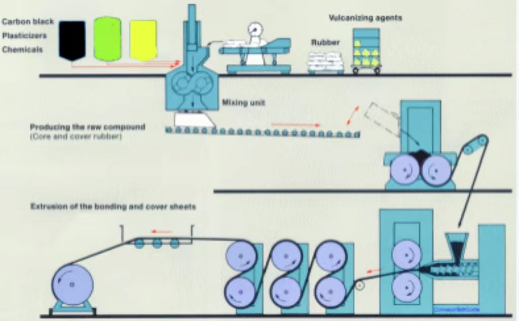 An application scenario or product detail of belt conveyor diagram - Image 19