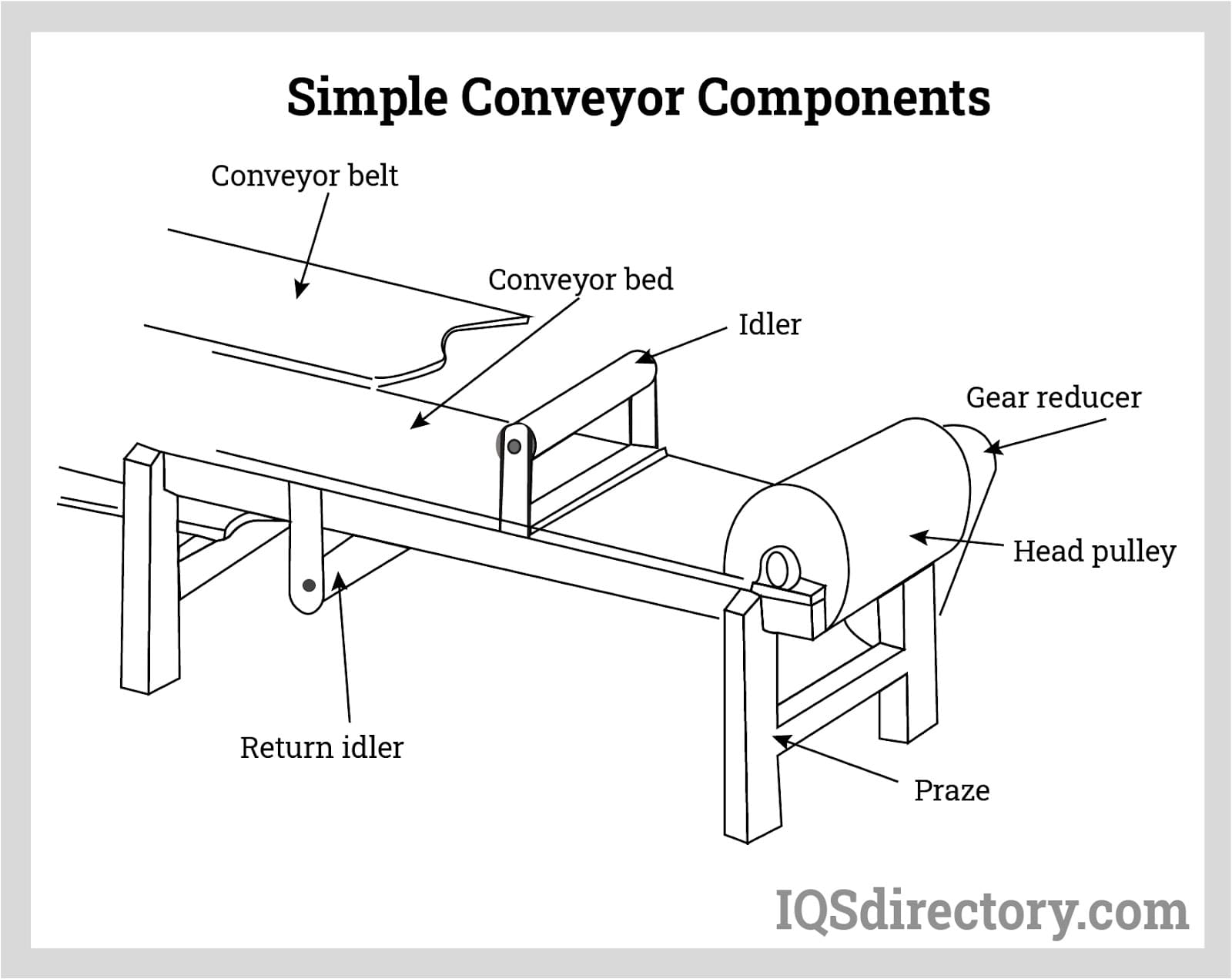 An application scenario or product detail of belt conveyor parts - Image 2
